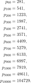 \[ \begin{aligned} p_{60} &= 281,\\ p_{100} &= 541,\\ p_{200} &= 1223,\\ p_{300} &= 1987,\\ p_{400} &= 2741,\\ p_{500} &= 3571,\\ p_{600} &= 4409,\\ p_{700} &= 5279,\\ p_{800} &= 6133,\\ p_{900} &= 6997,\\ p_{1000} &= 7919,\\ p_{5000} &= 48611,\\ p_{10000} &= 104729. \end{aligned} \]