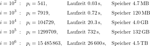 \[ \begin{alignedat}{4} i=10^2 \;&:\quad & p_i &= 541, \quad & \text{Laufzeit }&0.03\,\mathrm{s}, \quad & \text{Speicher }&4.7\,\mathrm{MB} \\[2pt] i=10^3 \;&:\quad & p_i &= 7919, \quad & \text{Laufzeit }&0.72\,\mathrm{s}, \quad & \text{Speicher }&120\,\mathrm{MB} \\[2pt] i=10^4 \;&:\quad & p_i &= 104729, \quad & \text{Laufzeit }&20.3\,\mathrm{s}, \quad & \text{Speicher }&4.0\,\mathrm{GB} \\[2pt] i=10^5 \;&:\quad & p_i &= 1299709, \quad & \text{Laufzeit }&732\,\mathrm{s}, \quad & \text{Speicher }&132\,\mathrm{GB} \\[6pt] i=10^6 \;&:\quad & p_i &= 15\,485\,863, \quad & \text{Laufzeit }&26\,600\,\mathrm{s}, \quad & \text{Speicher }&4.5\,\mathrm{TB} \end{alignedat} \]